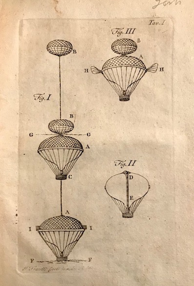  Gerli Carlo Giuseppe e Agostino Maniera di migliorare e dirigere i palloni aerei inventata e dimostrata dai fratelli Gerli milanesi 1790 in Roma Giovanni Zempel